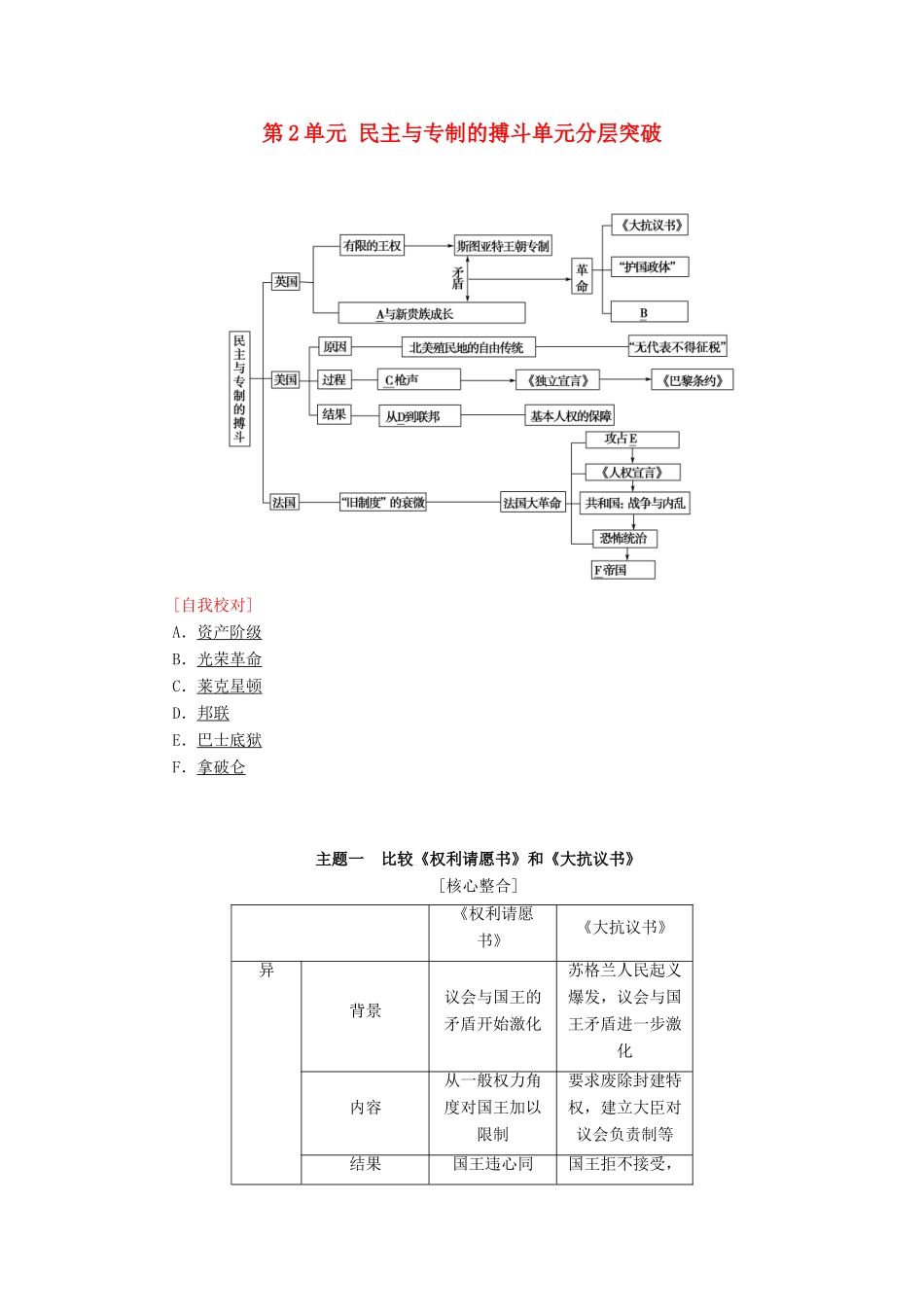 高中历史 第2单元 民主与专制的搏斗单元分层突破学案 岳麓版选修2-岳麓版高二选修2历史学案_第1页