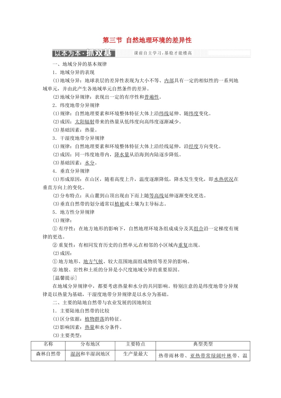 高中地理 第三章 自然环境地理的整体性与差异性 第三节 自然地理环境的差异性学案 湘教版必修1-湘教版高一必修1地理学案_第1页
