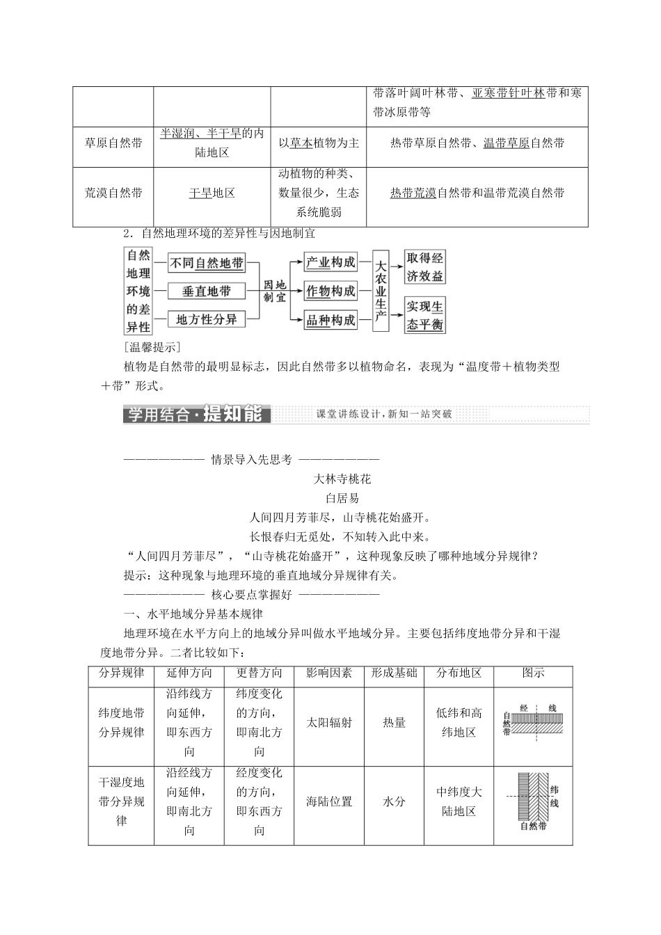 高中地理 第三章 自然环境地理的整体性与差异性 第三节 自然地理环境的差异性学案 湘教版必修1-湘教版高一必修1地理学案_第2页