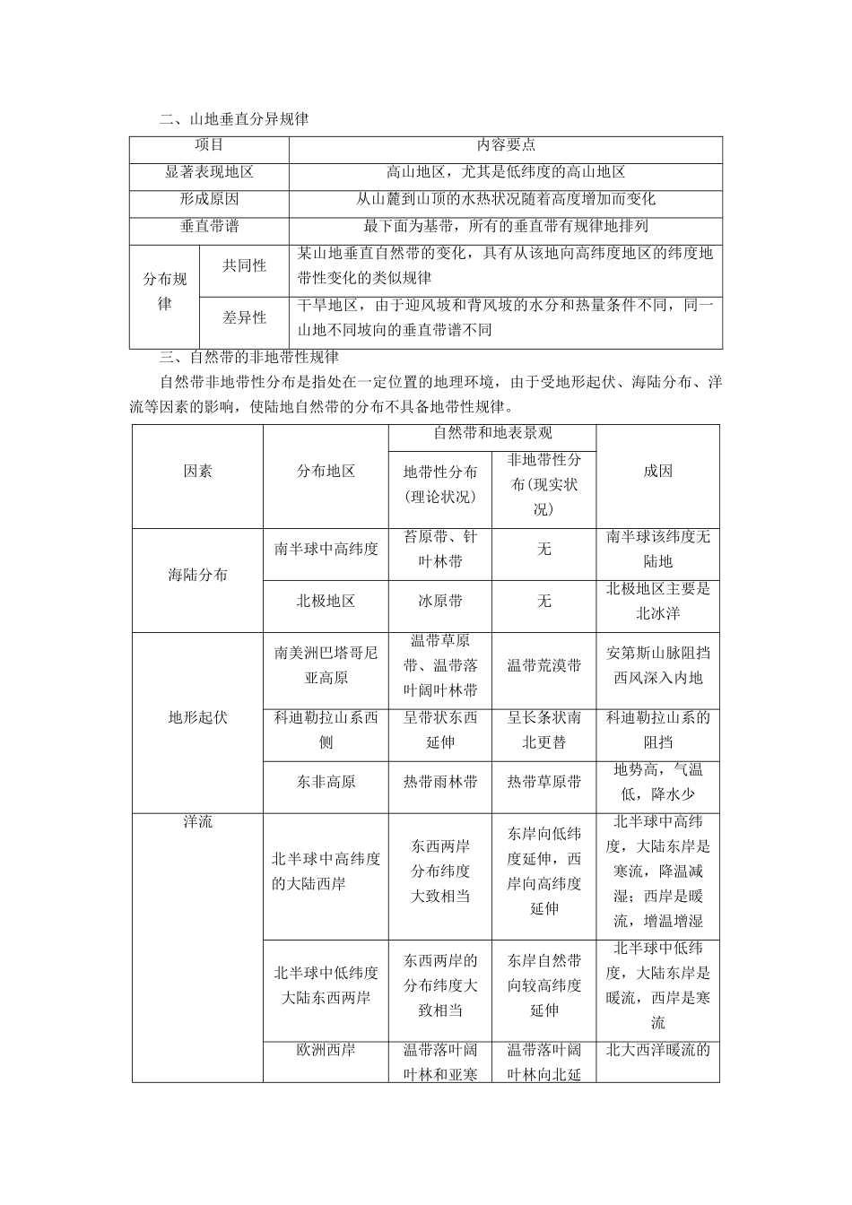 高中地理 第三章 自然环境地理的整体性与差异性 第三节 自然地理环境的差异性学案 湘教版必修1-湘教版高一必修1地理学案_第3页