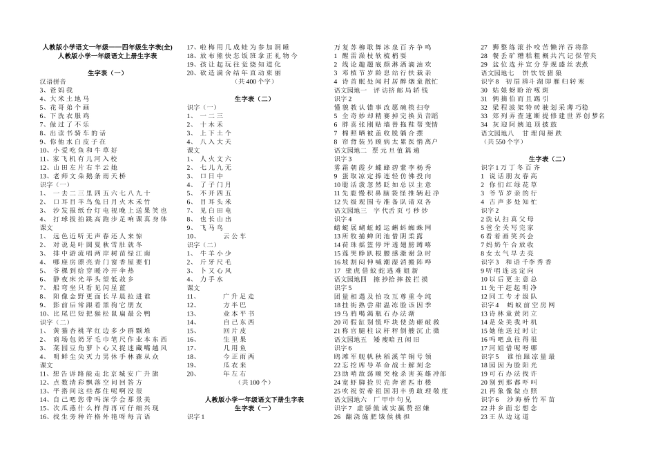 人教版小学语文一年级到四年级生字表4_第1页