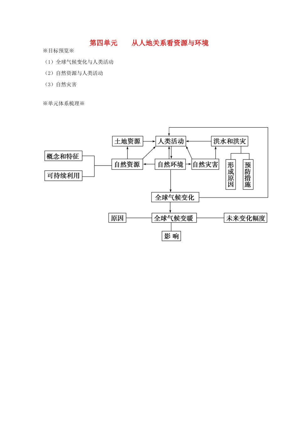 江苏省淮安市新马高级中学高中地理 第四单元 从人地关系看资源与环境教学案 新人教版必修1_第1页