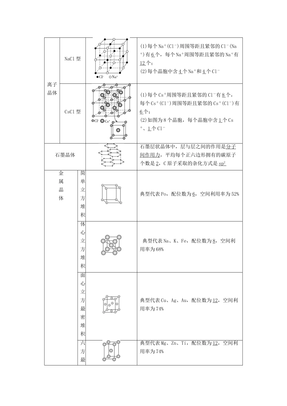高考化学一轮复习 第12章 物质结构与性质（选修3） 第38讲 晶体结构与性质学案 新人教版-新人教版高三选修3化学学案_第3页