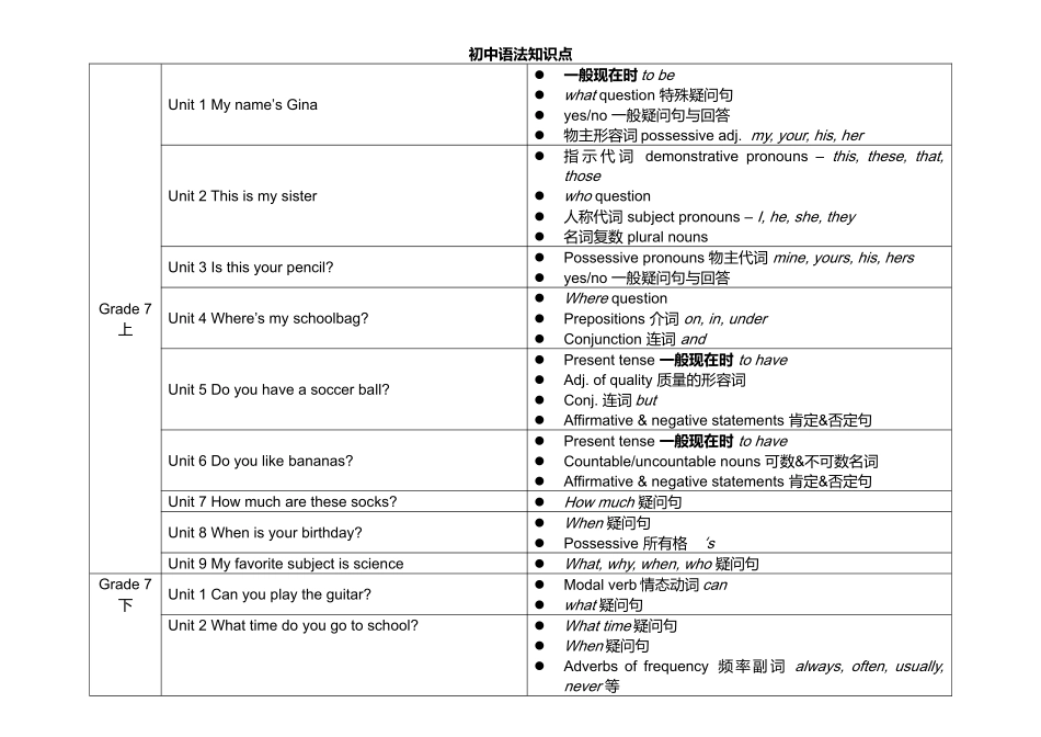 人教版初中英语各单元语法知识点汇总表_第1页
