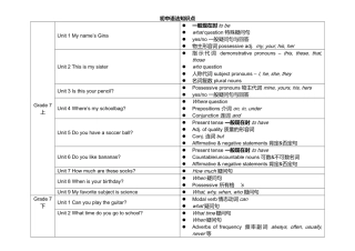 人教版初中英语各单元语法知识点汇总表