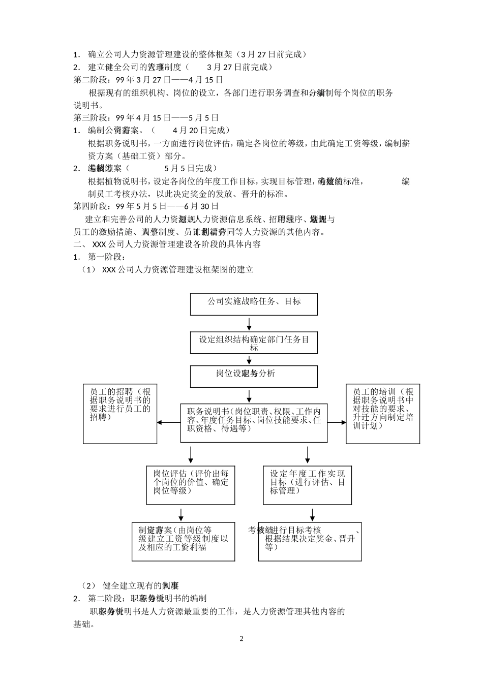 人力资源六大模块及全套管理表格_第2页