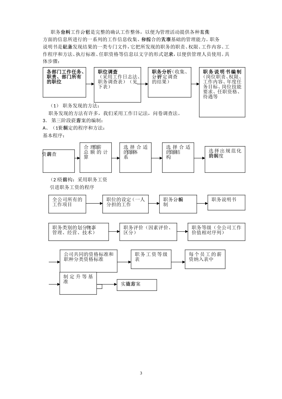 人力资源六大模块及全套管理表格_第3页
