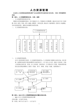 人力资源六大模块及全套管理表格
