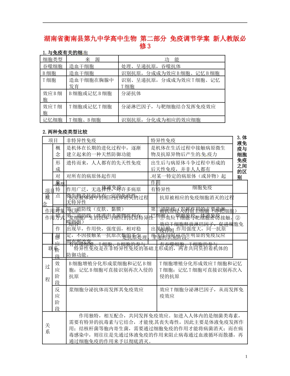 湖南省衡南县第九中学高中生物 第二部分 免疫调节学案 新人教版必修3_第1页