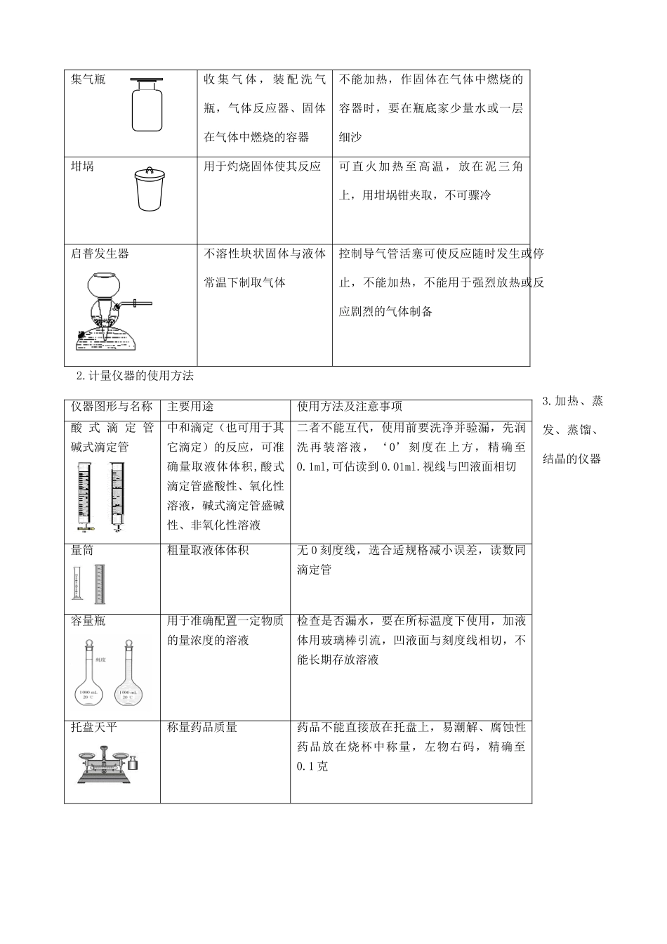 山东省高密市第三中学高三化学一轮复习 专题一 常用仪器和基本操作导学案_第2页