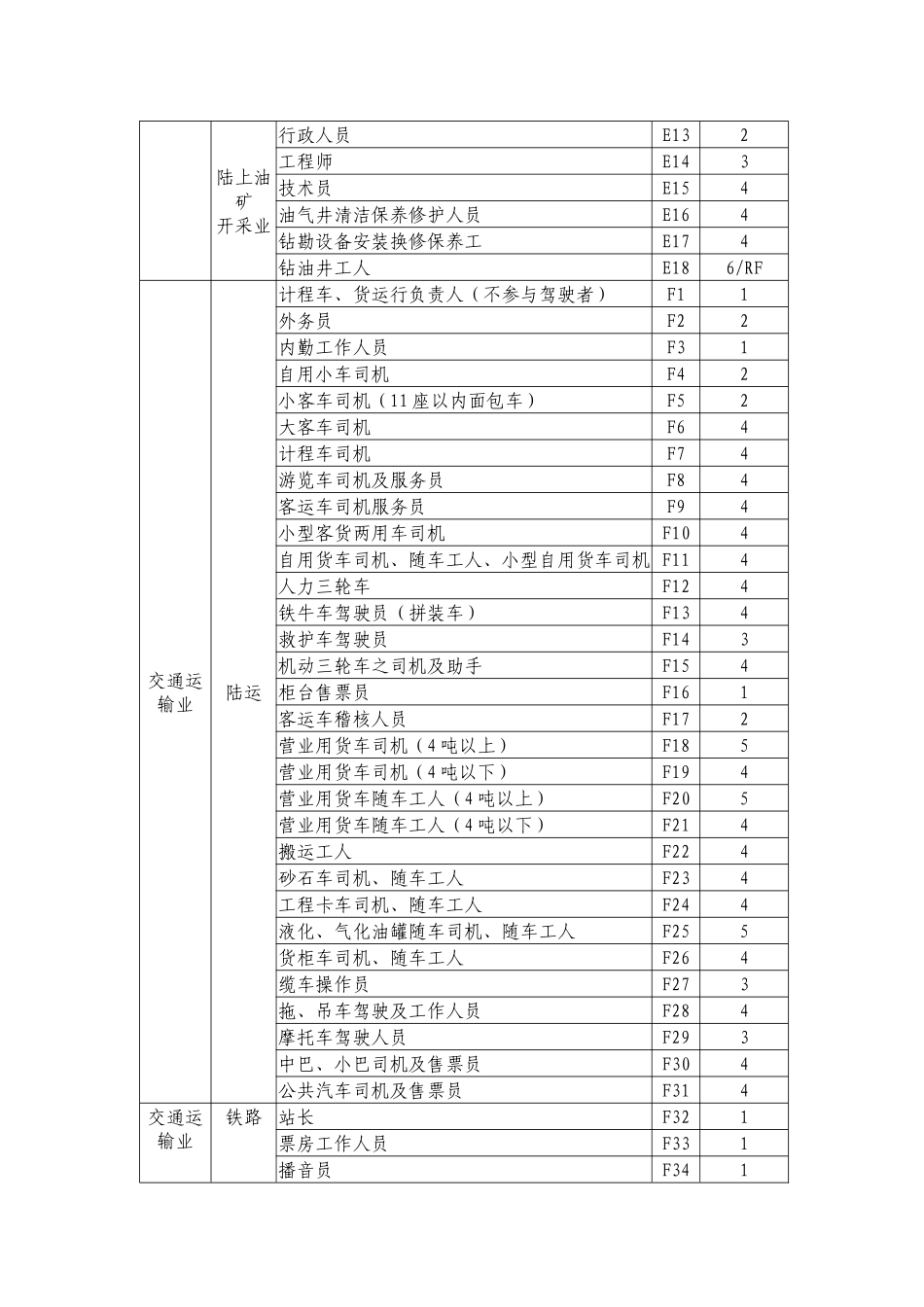 人身保险职业类别表_第3页
