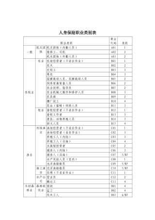 人身保险职业类别表