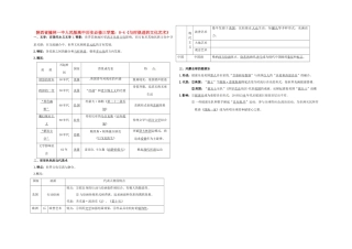 陕西省榆林一中高中历史 8-4《与时俱进的文化艺术》学案 人民版必修3