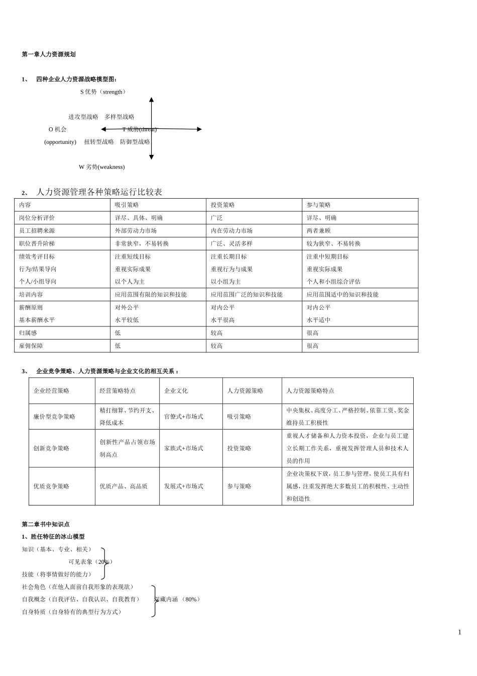 人力资源管理师一级图表大全_第1页