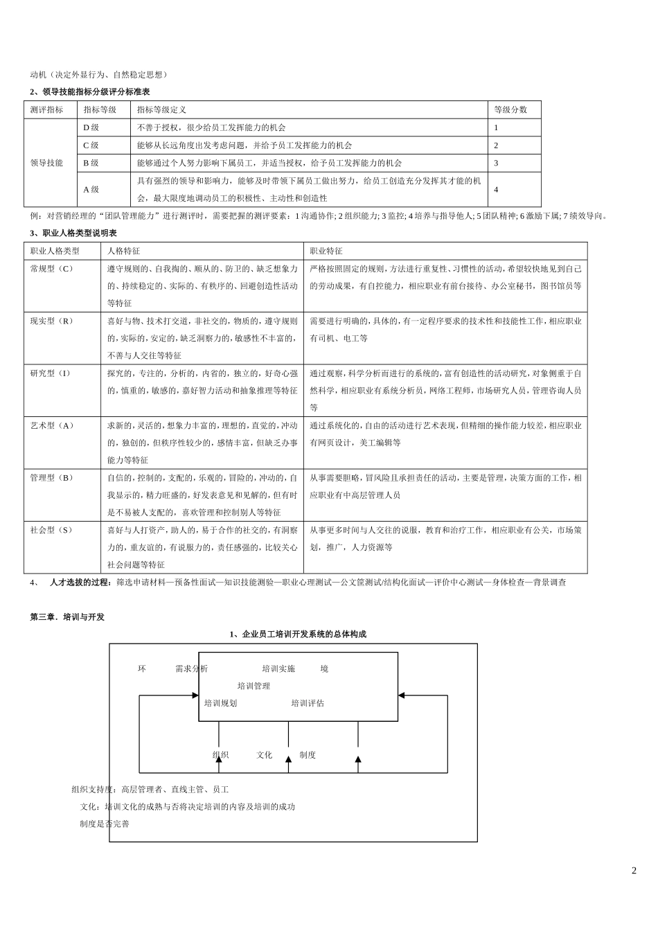 人力资源管理师一级图表大全_第2页