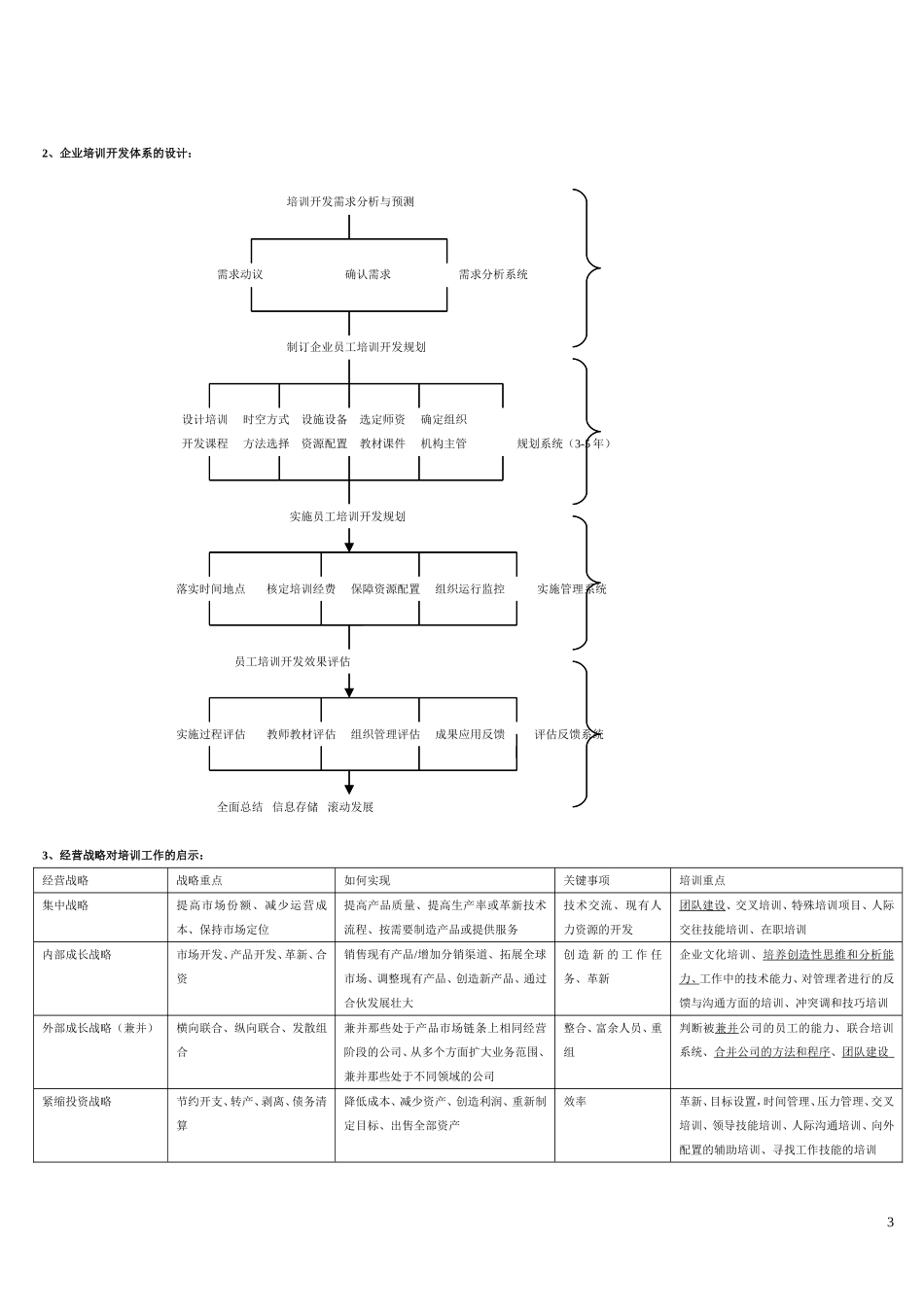 人力资源管理师一级图表大全_第3页