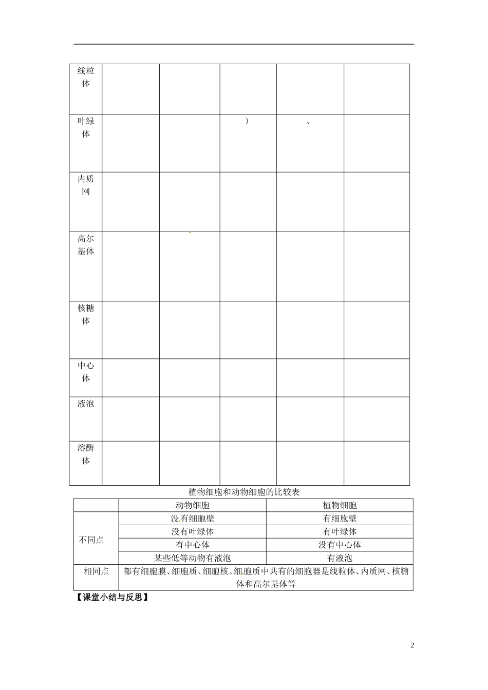 河北省唐山市开滦第二中学高中生物 3.2.2 细胞器 系统内的分工合作导学案 新人教版必修1_第2页