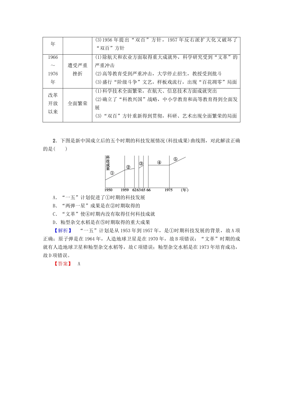 高中历史 第6单元 现代世界的科技与文化单元分层突破学案 岳麓版必修3-岳麓版高二必修3历史学案_第3页
