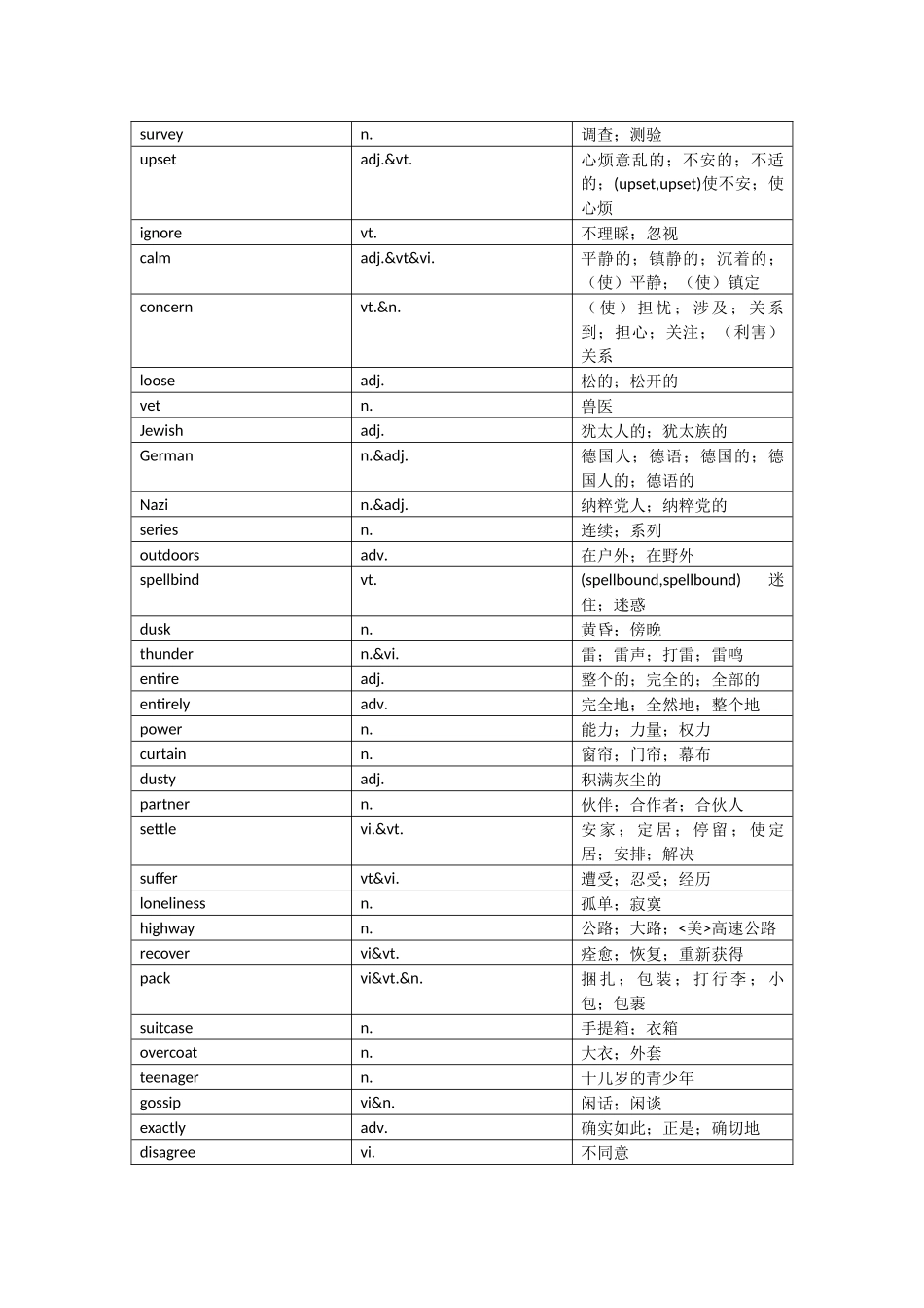 人教版高中英语单词表(按单元整理-含音标)_第1页
