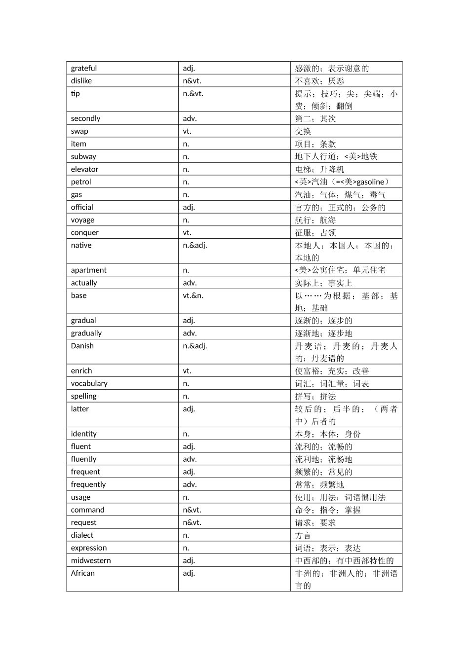 人教版高中英语单词表(按单元整理-含音标)_第2页