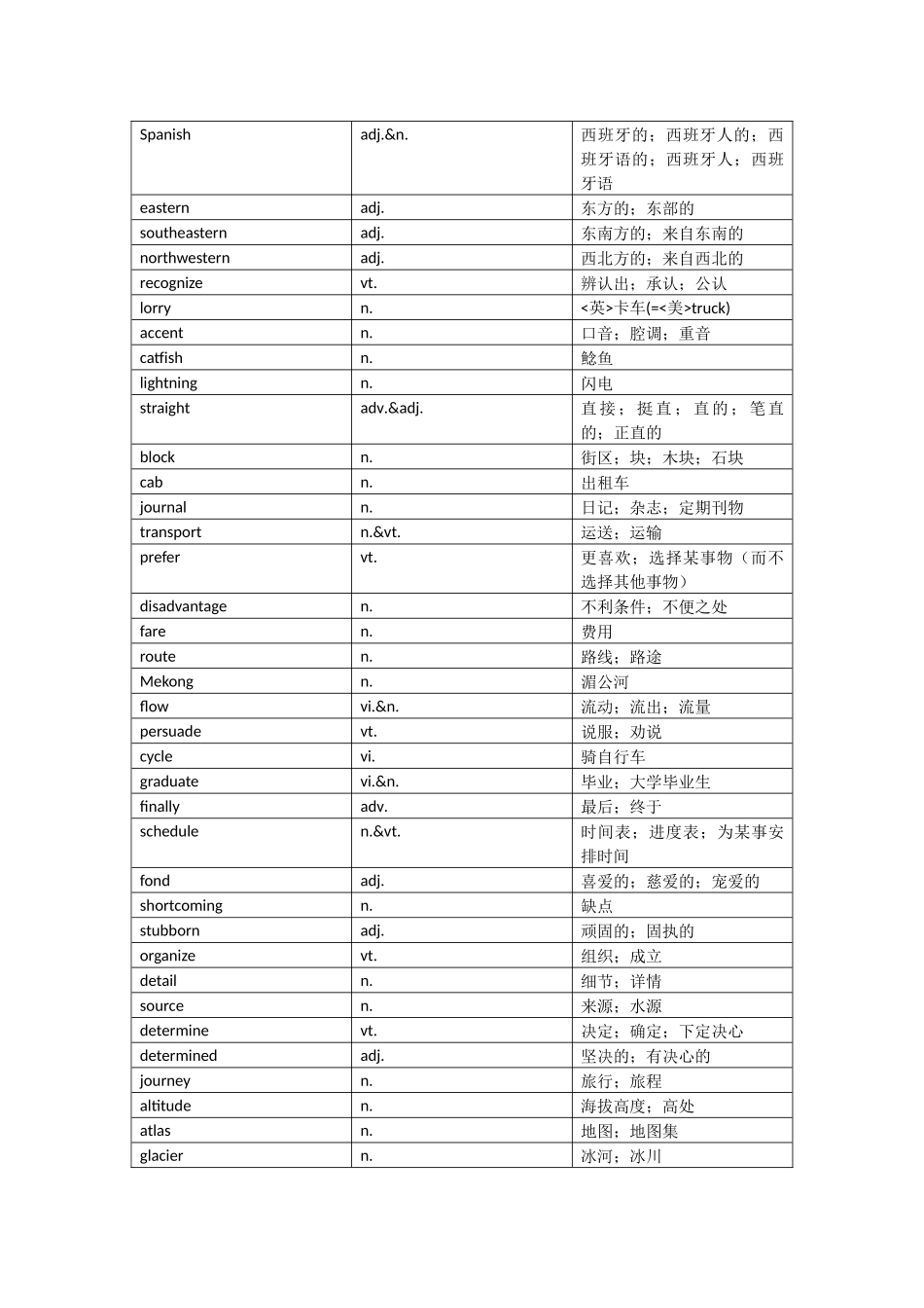 人教版高中英语单词表(按单元整理-含音标)_第3页
