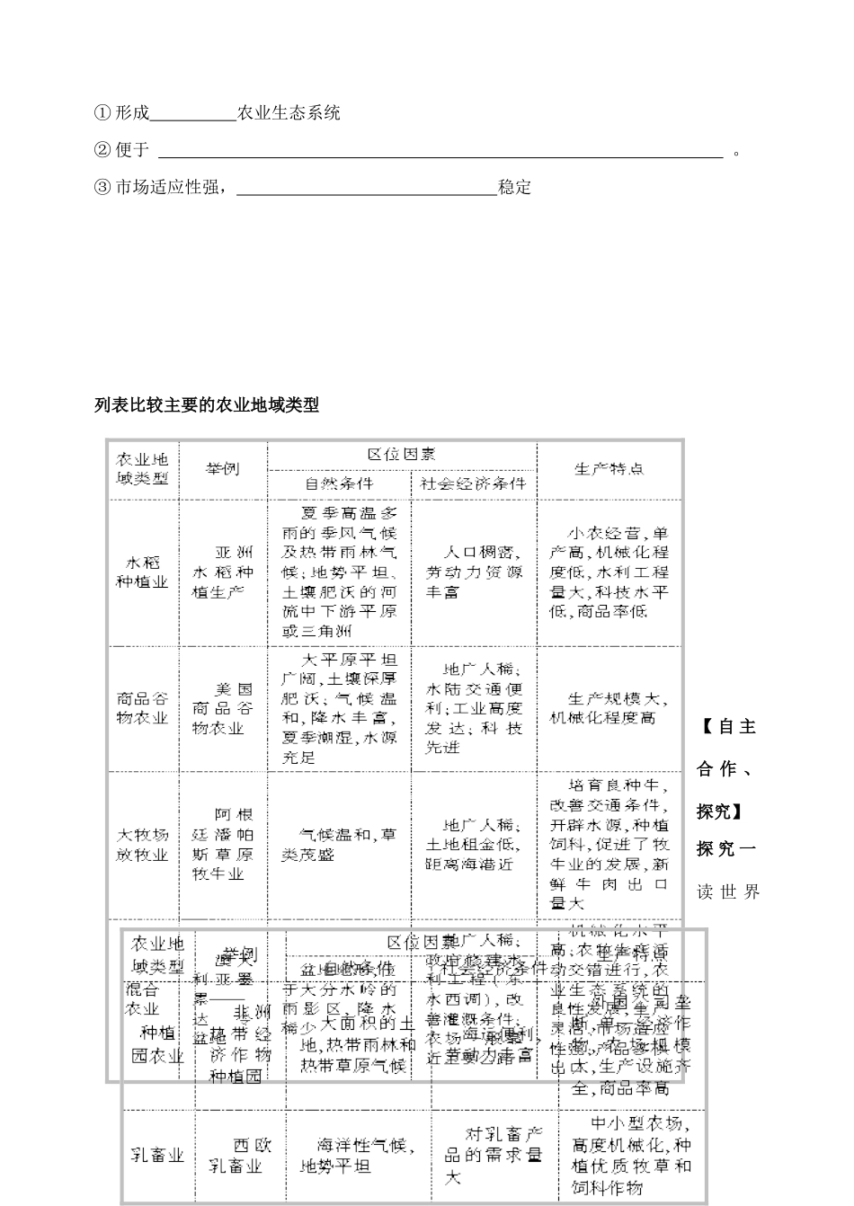 山东省泰安市肥城市第三中学高中地理 农业地域类型学案 鲁教版必修2_第2页