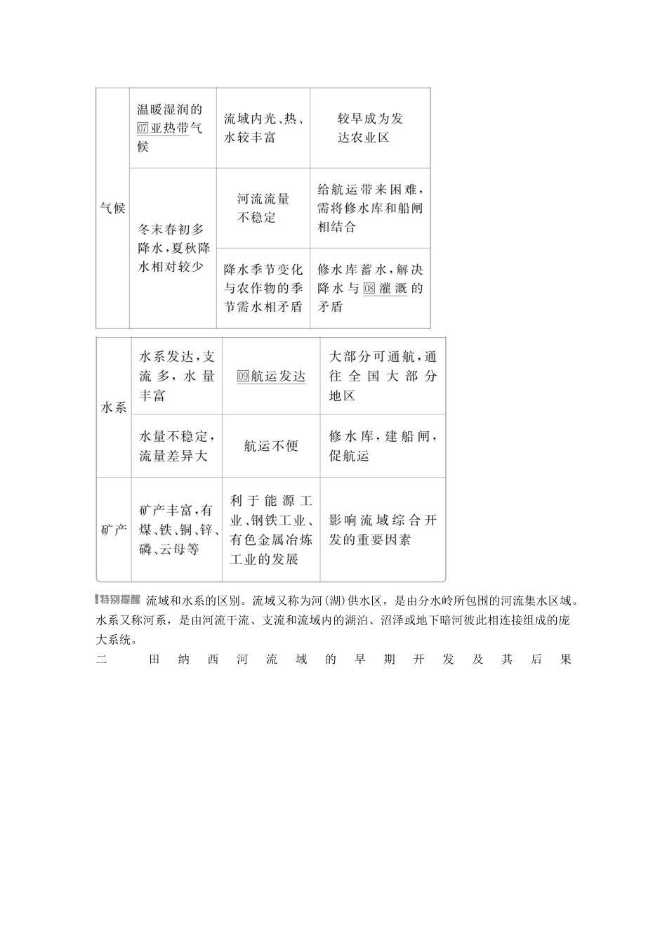 高考地理一轮复习 第三部分 区域可持续发展——重在综合 第三章 区域自然资源的开发利用 第31讲 流域的综合开发学案 新人教版-新人教版高三全册地理学案_第2页