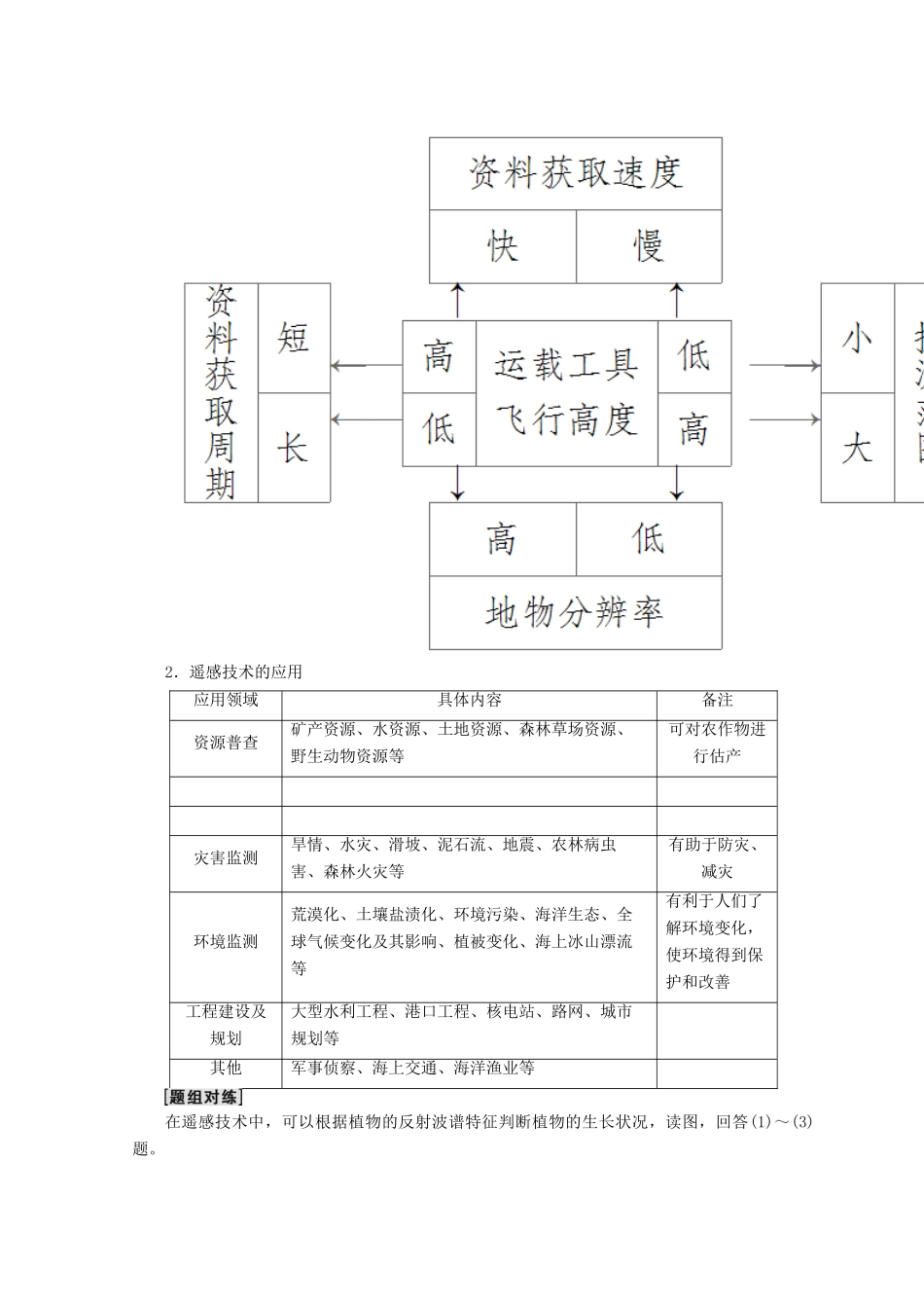 高中地理 第4单元 从人地关系看资源与环境 单元活动 遥感技术及其应用同步学案 鲁教版必修1-鲁教版高一必修1地理学案_第3页