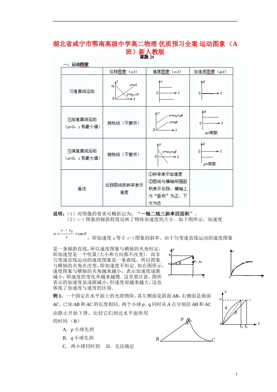 湖北省咸宁市鄂南高级中学高二物理 优质预习全案 运动图象 （A班）新人教版_第1页