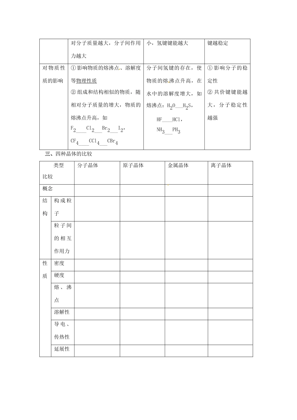 江苏省怀仁中学高三化学复习《化学键与晶体结构》学案_第2页