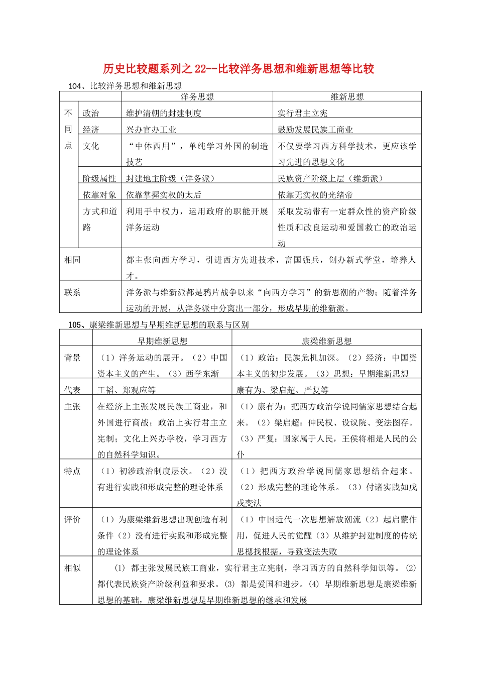 高中历史 比较题系列22 比较洋务思想和维新思想等比较学案-人教版高三全册历史学案_第1页