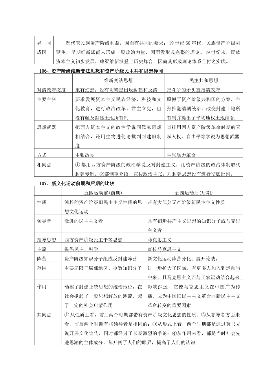 高中历史 比较题系列22 比较洋务思想和维新思想等比较学案-人教版高三全册历史学案_第2页