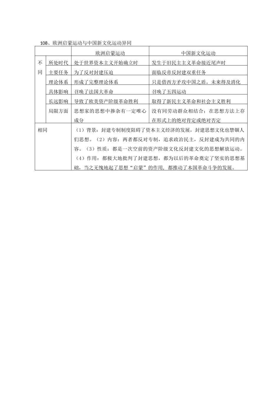 高中历史 比较题系列22 比较洋务思想和维新思想等比较学案-人教版高三全册历史学案_第3页