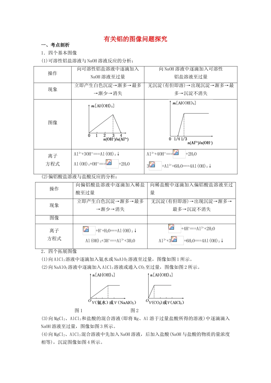 高考化学三轮冲刺 有关铝的图像问题探究导学案-人教版高三全册化学学案_第1页