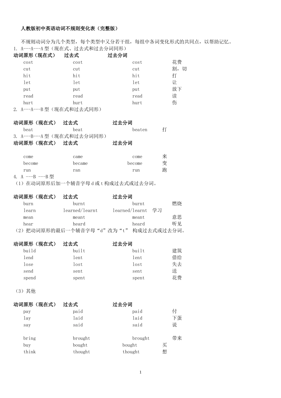 人教版初中英语动词不规则变化表(完整版)_第1页