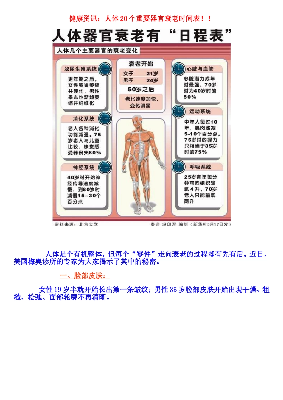 人体20个重要器官衰老时间表_第1页