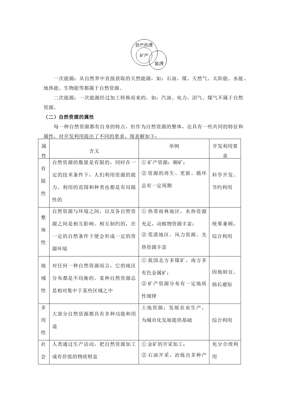 高中地理 第四章 自然环境对人类活动的影响 第三节 自然资源与人类活动 自然资源的分类及其利用学案 湘教版必修1-湘教版高一必修1地理学案_第2页