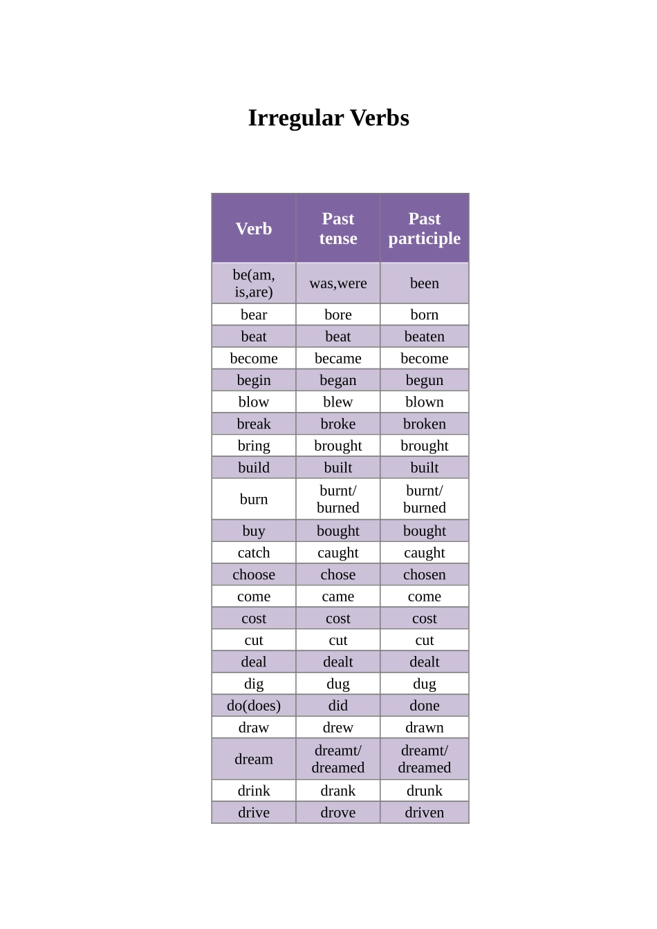 人教版英语(新目标)九年级全一册书后不规则动词表_第1页
