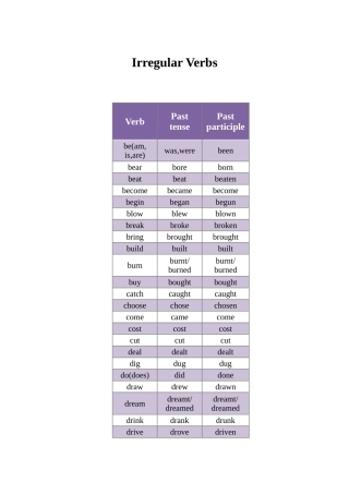 人教版英语(新目标)九年级全一册书后不规则动词表