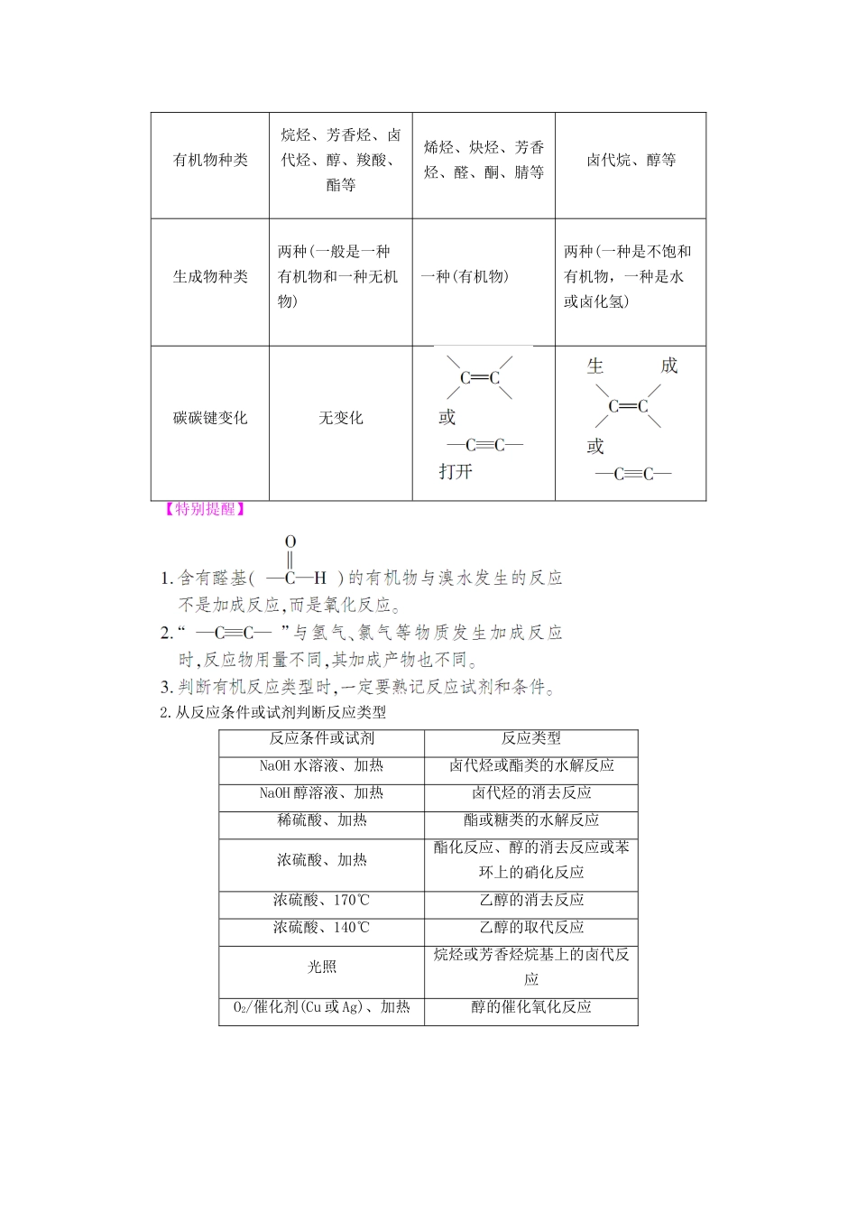 高中化学 第二章 官能团与有机化学反应 烃的衍生物 第1节 有机化学反应类型 第1课时 有机化学反应的主要类型学案 鲁科版选修5-鲁科版高二选修5化学学案_第3页