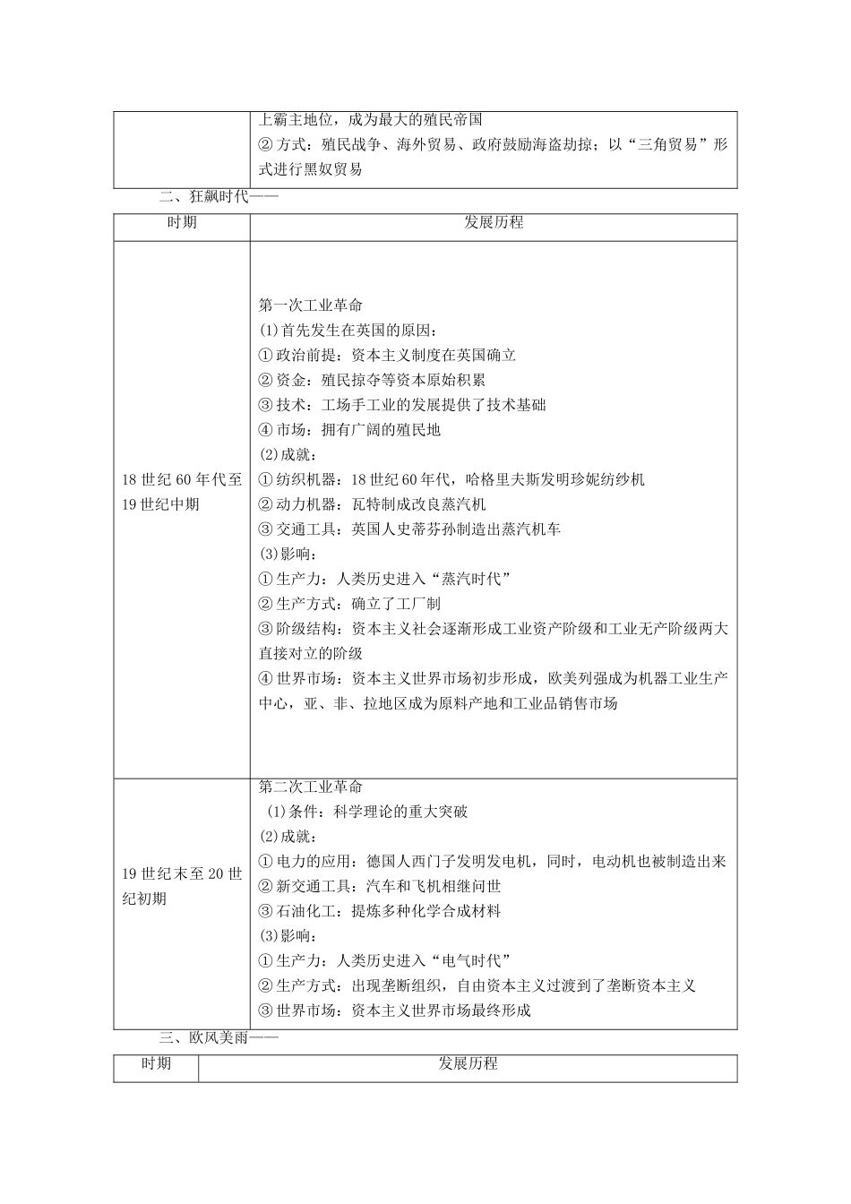 高中历史 第二单元 工业文明的崛起和对中国的冲击单元小结与测评学案 岳麓版必修2-岳麓版高一必修2历史学案_第2页