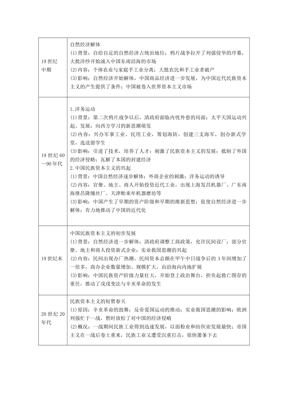 高中历史 第二单元 工业文明的崛起和对中国的冲击单元小结与测评学案 岳麓版必修2-岳麓版高一必修2历史学案_第3页