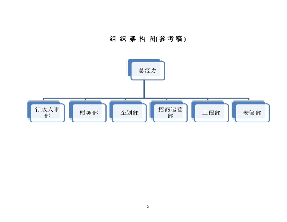 人员配置架构表_第2页