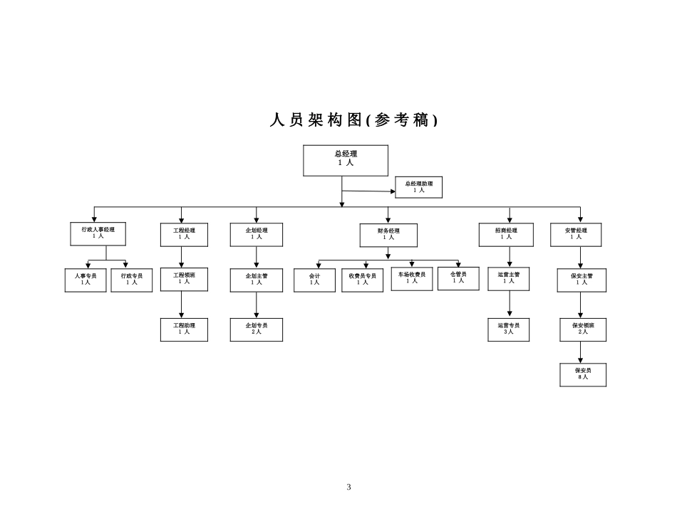 人员配置架构表_第3页