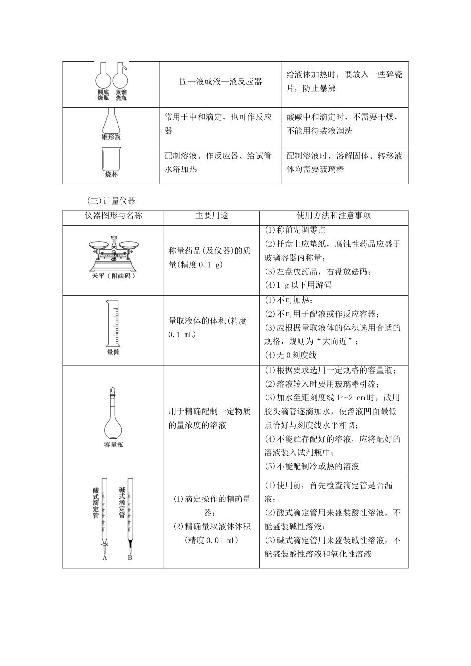 贵州省遵义市高考化学一轮复习 第十章“四步学习”抓牢实验基础导学案（含解析）-人教版高三全册化学学案_第2页