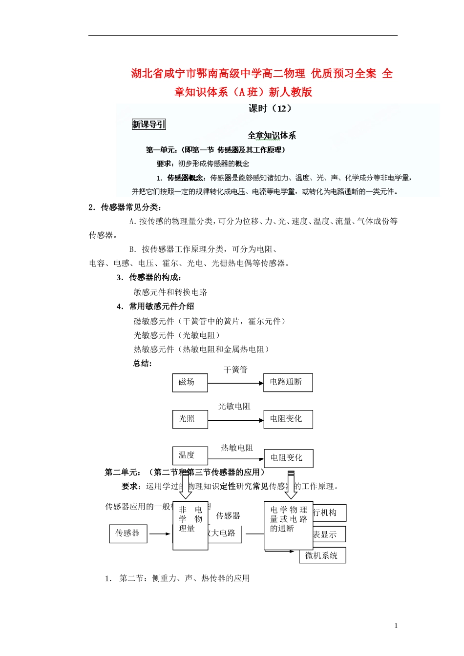 湖北省咸宁市鄂南高级中学高二物理 优质预习全案 全章知识体系（A班）新人教版_第1页