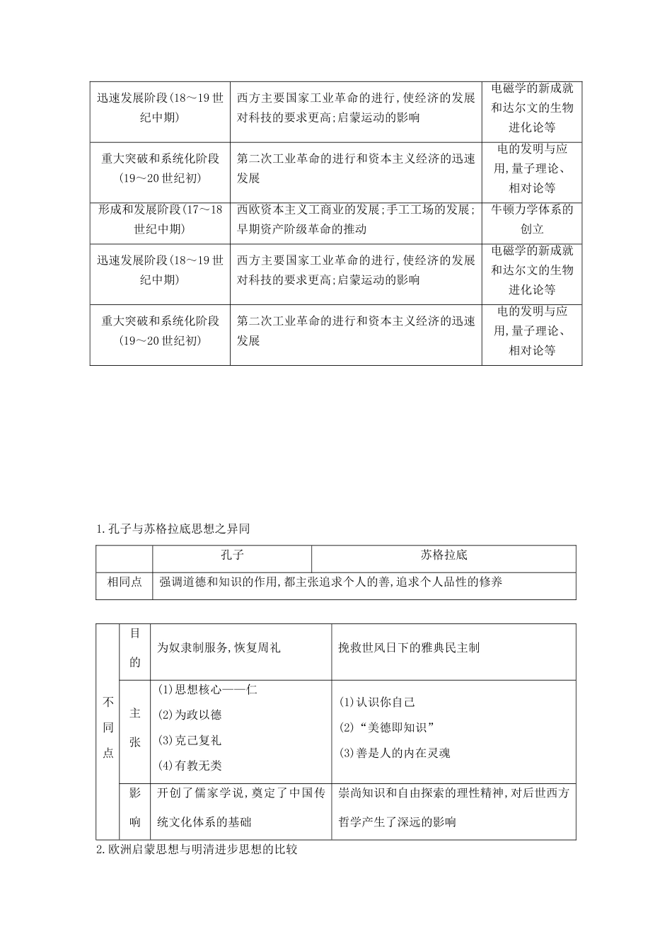 高考历史一轮复习 专题十三 西方人文精神的起源与发展及近代以来的科技、文学、艺术专题总结导学案 人民版-人民版高三全册历史学案_第3页