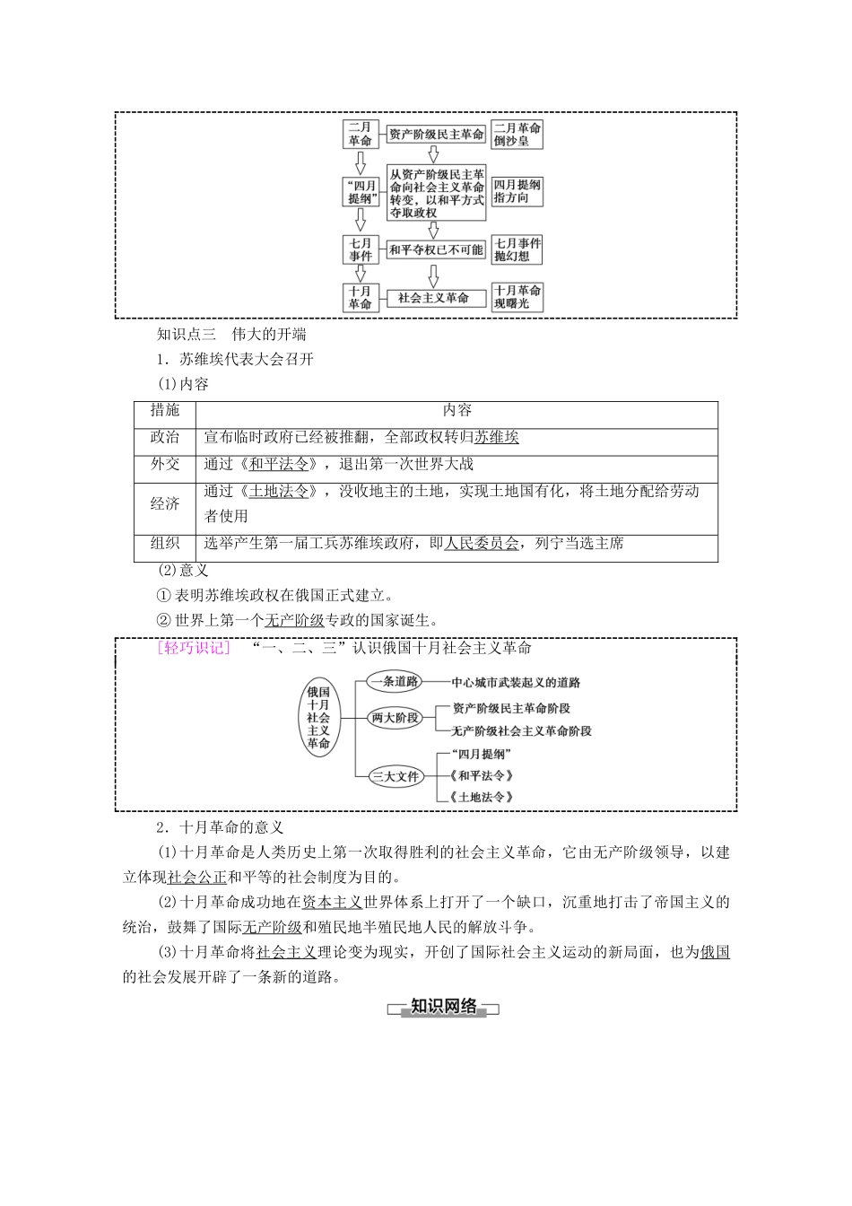 高中历史 第5单元 从科学社会主义理论到社会主义制度的建立 第19课 俄国十月革命的胜利学案 新人教版必修1-新人教版高一必修1历史学案_第2页