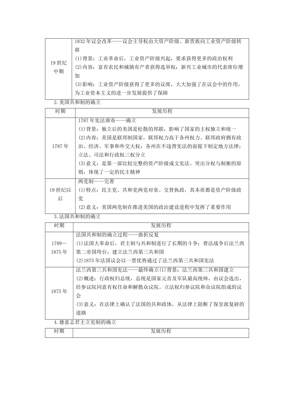 高中历史 专题7 近代西方民主政治的确立与发展专题小结与测评学案 人民版必修1-人民版高一必修1历史学案_第2页