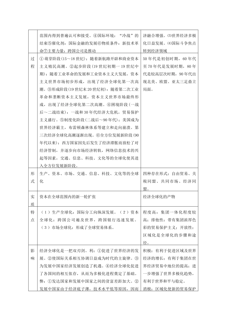 高中历史 比较题系列17 主要经济区域集团对比等比较学案-人教版高三全册历史学案_第2页